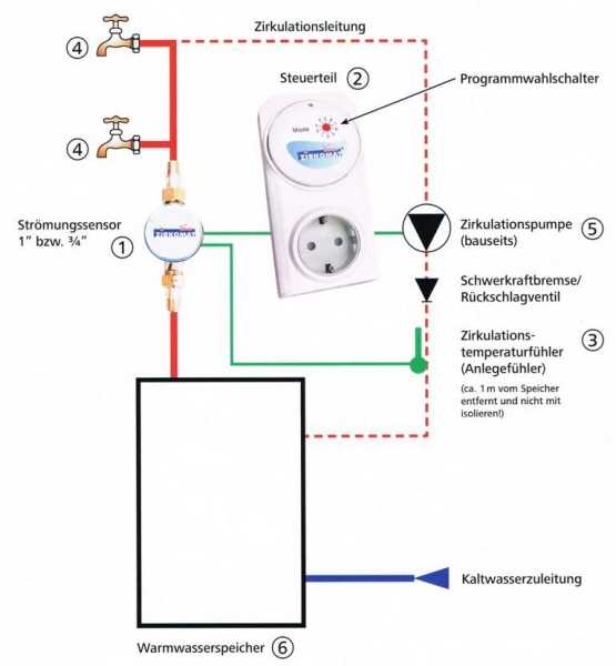 Zirkomat Zirk24 Sparsteuerung fuer Warmwasserzirkulation